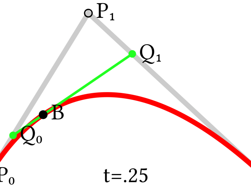 Quadratic Bezier Curve&nbsp;Demo